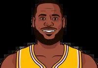 Lebron James Total Rebounds Career .